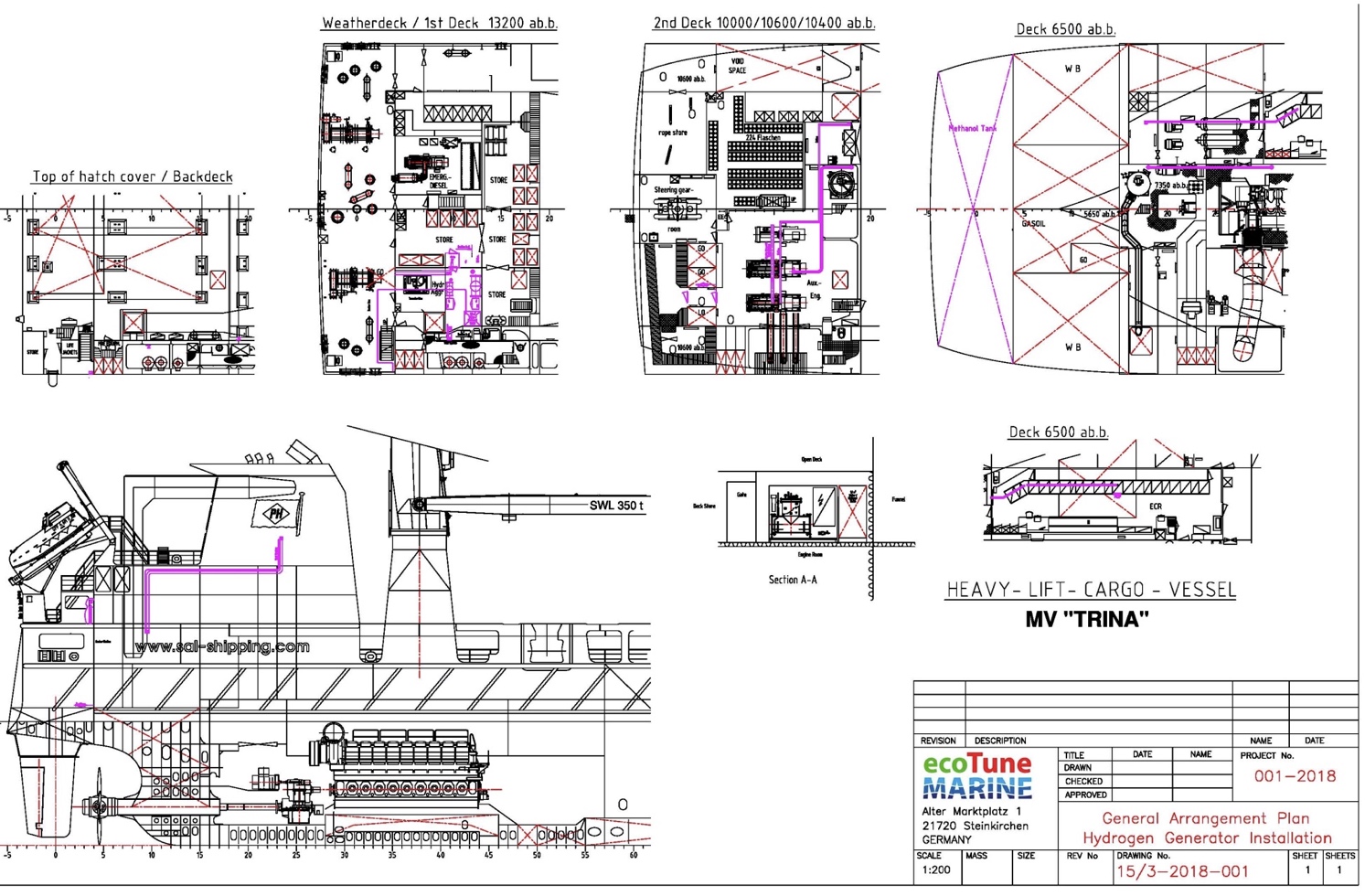 How does an installation look like as example in the GA Plan?